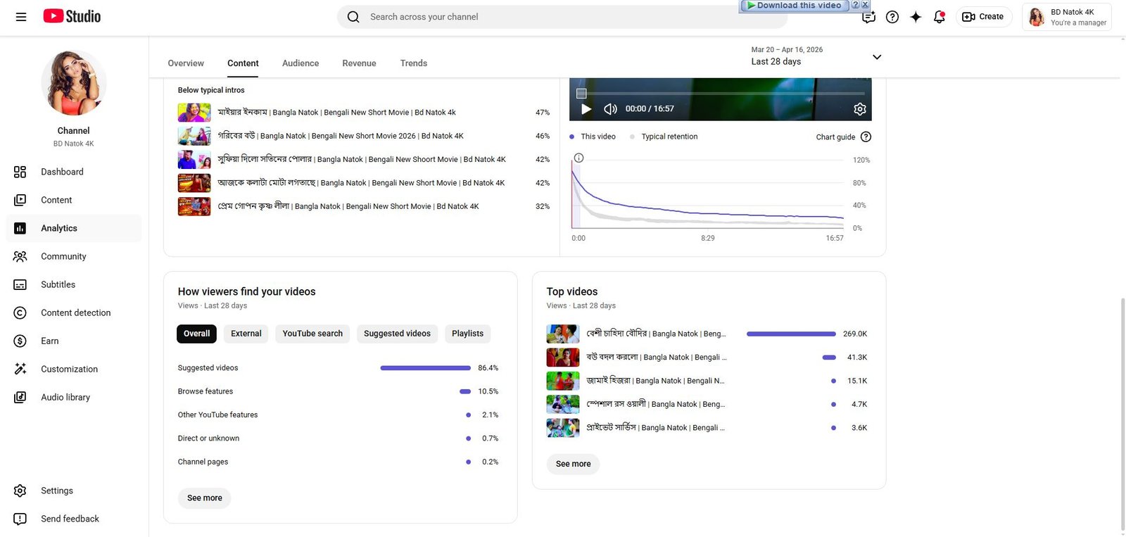 Sell ​​YouTube channel. Slide 3