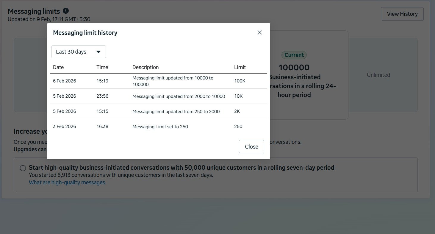Buy WhatsApp Business API Limit 100,000 With FB Verified BM – Verified Meta Business Messaging Slide 2